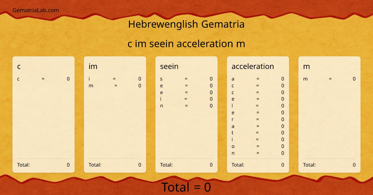 c im seein acceleration m in hebrewenglish Gematria